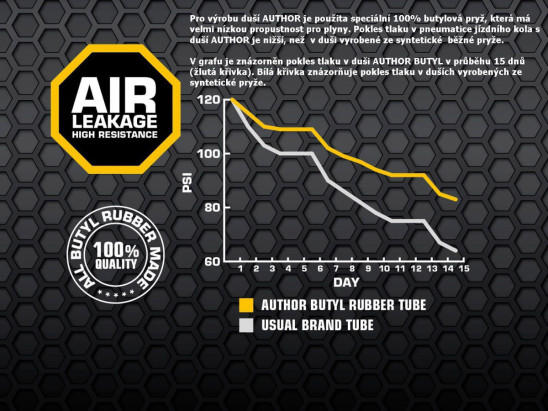 szczegóły Dętka Author AT-MTB-29 – 29